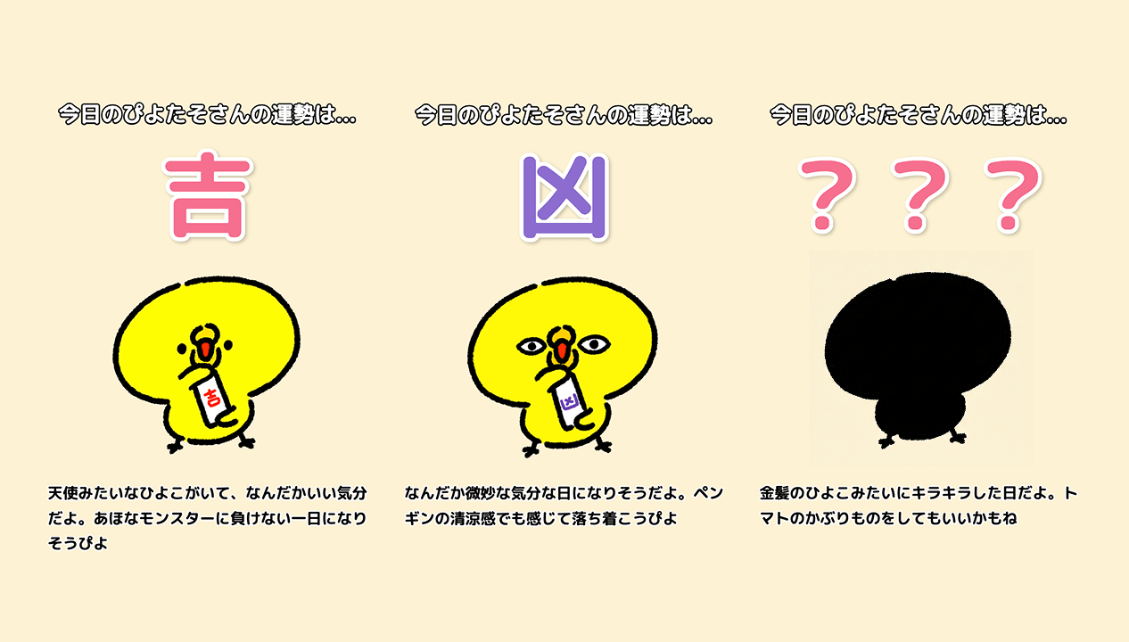運勢ランク の説明画像